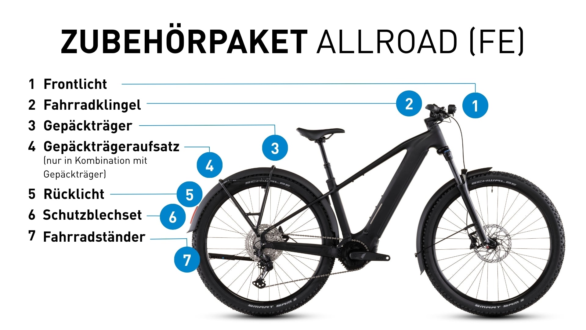 Zubehörpacket Allroad (FE) darstellung